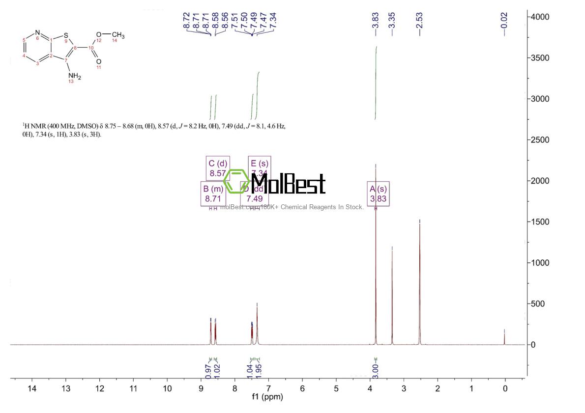 111042-89-8 fiziksel numune test spektrumu (NMR)