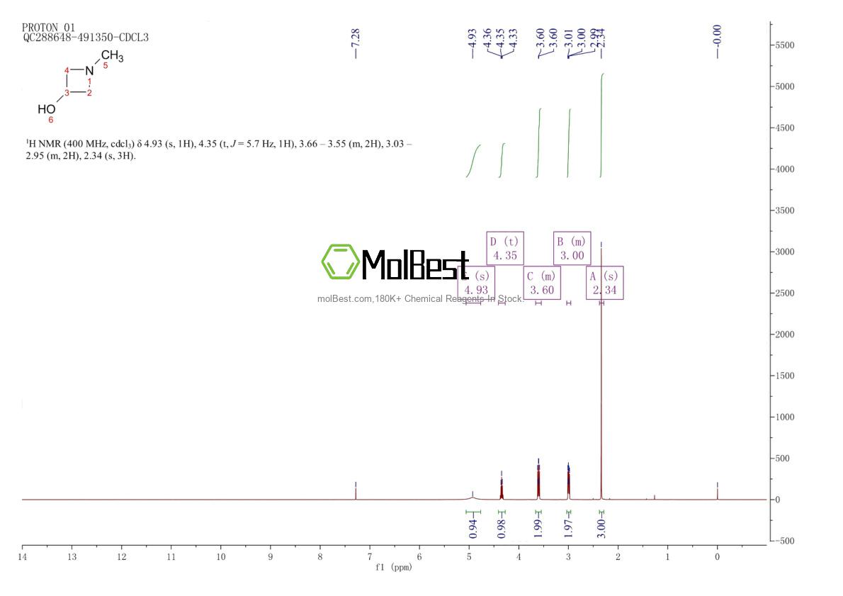Спектр анализа физического образца (ЯМР) для 111043-48-2