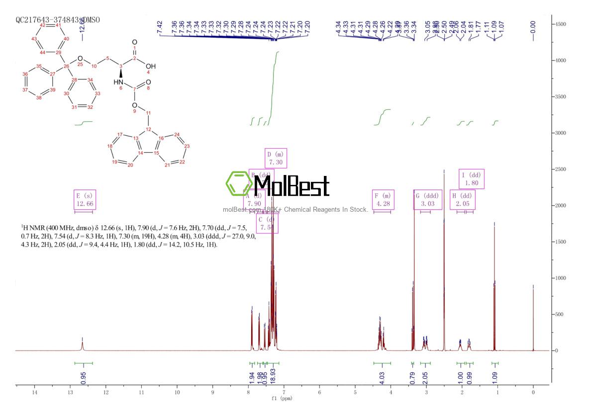 Physical sample testing spectrum (NMR) of 111061-55-3