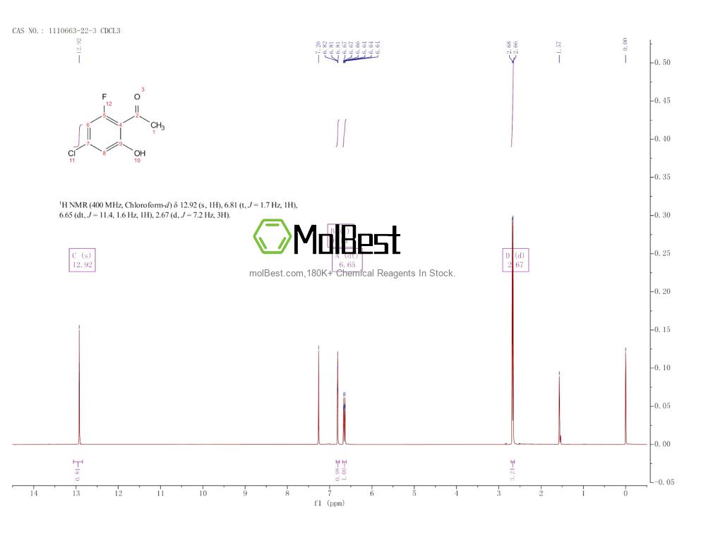 Спектр анализа физического образца (ЯМР) для 1110663-22-3