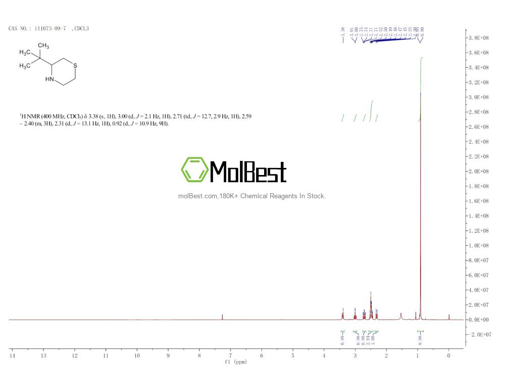 Спектр анализа физического образца (ЯМР) для 111073-09-7