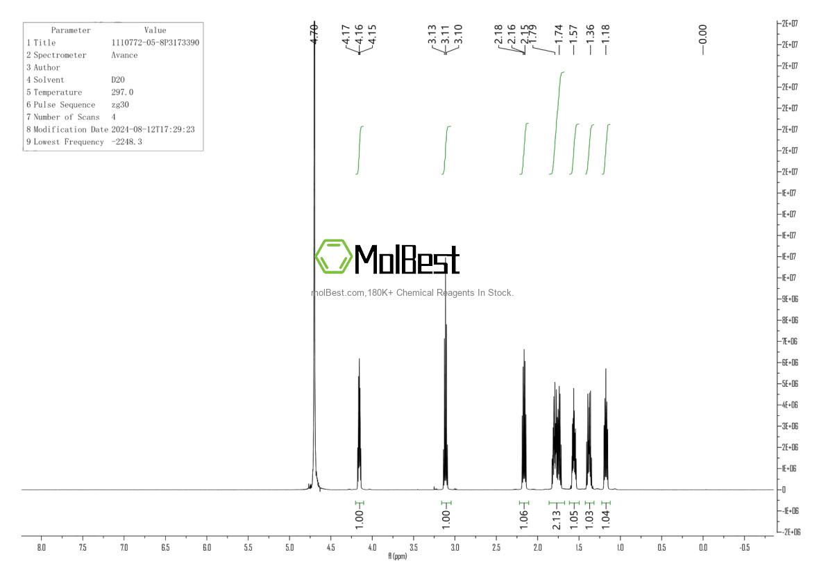 Спектр анализа физического образца (ЯМР) для 1110772-05-8