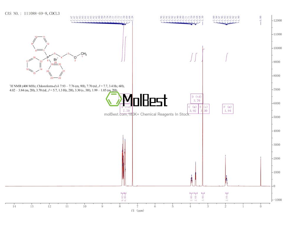 111088-69-8 fiziksel numune test spektrumu (NMR)