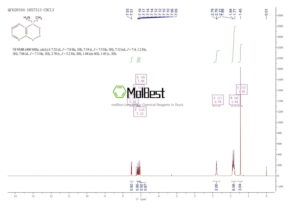 1110967-11-7 fiziksel numune test spektrumu (NMR)