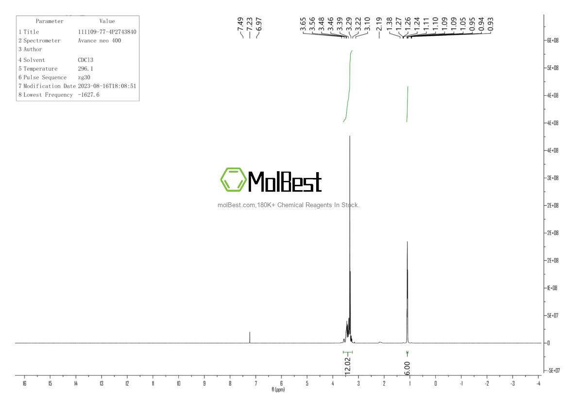 Physical sample testing spectrum (NMR) of 111109-77-4