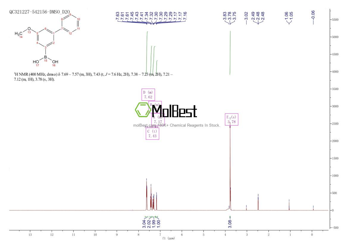 Physical sample testing spectrum (NMR) of 1111181-69-1