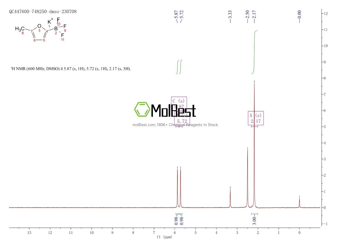 Physical sample testing spectrum (NMR) of 1111213-54-7