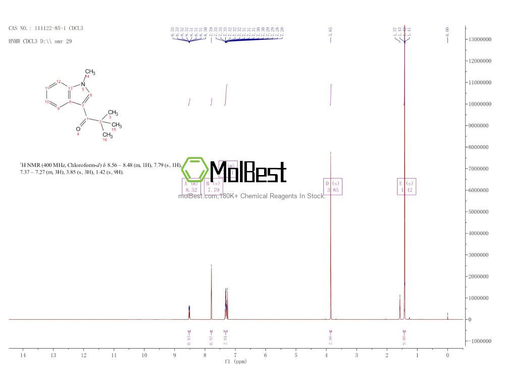 Physical sample testing spectrum (NMR) of 111122-85-1