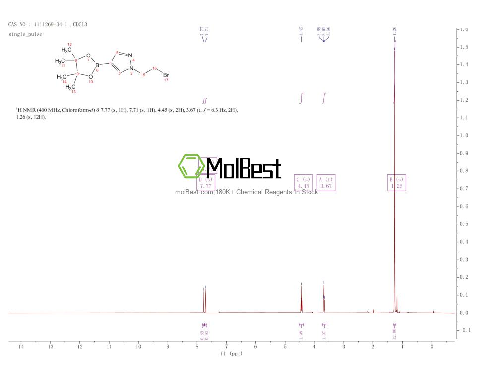 Physical sample testing spectrum (NMR) of 1111269-34-1