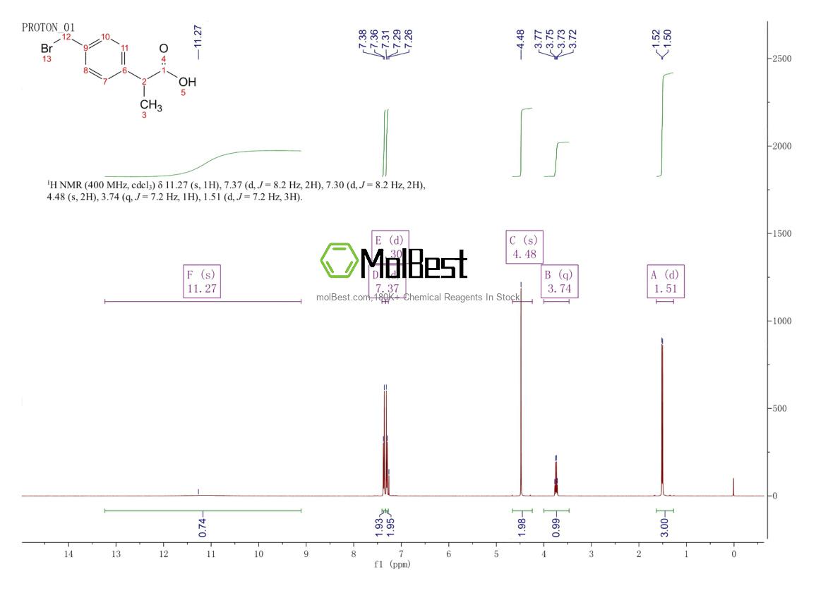 Physical sample testing spectrum (NMR) of 111128-12-2