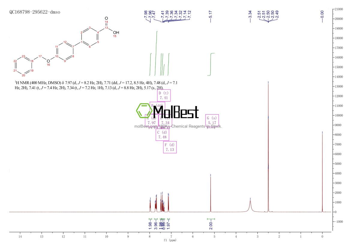 Physical sample testing spectrum (NMR) of 111153-16-3