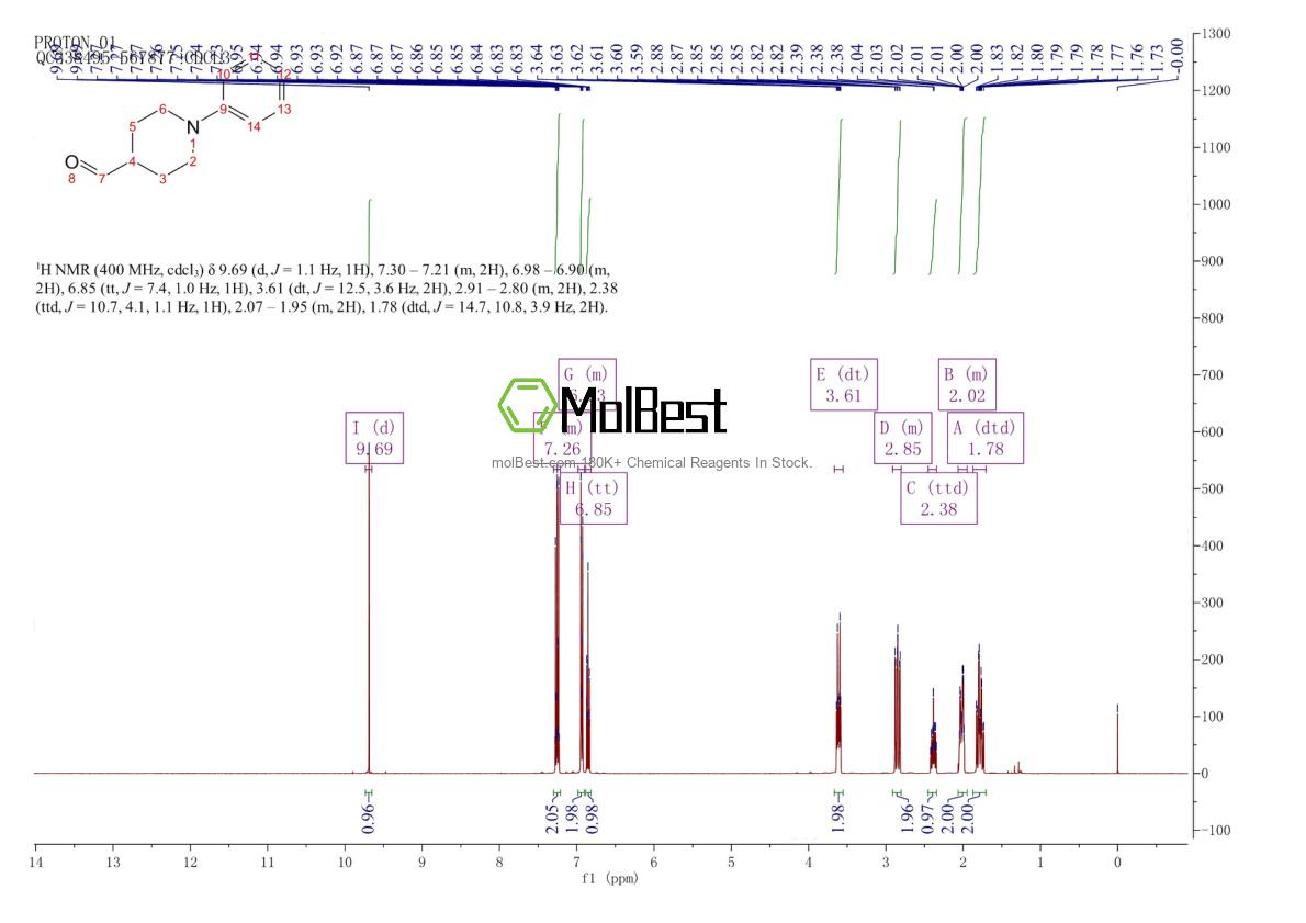 Physical sample testing spectrum (NMR) of 111153-74-3