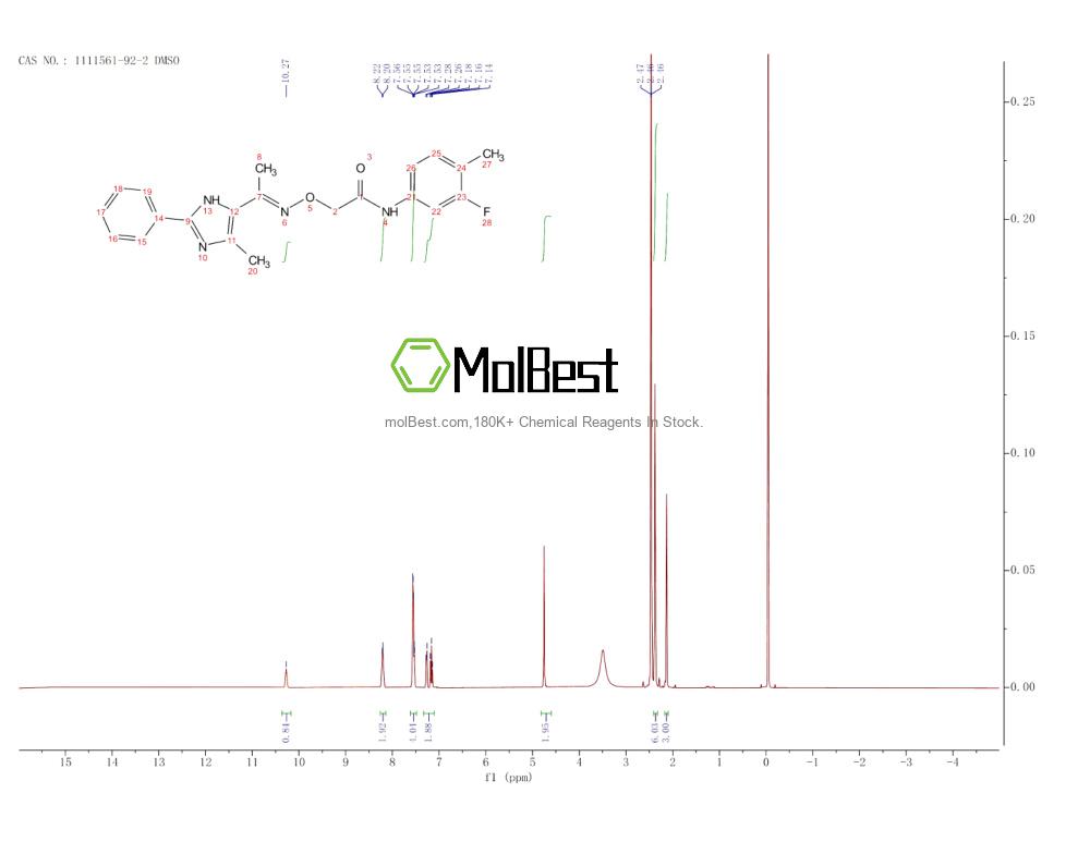 Physical sample testing spectrum (NMR) of 1111561-92-2