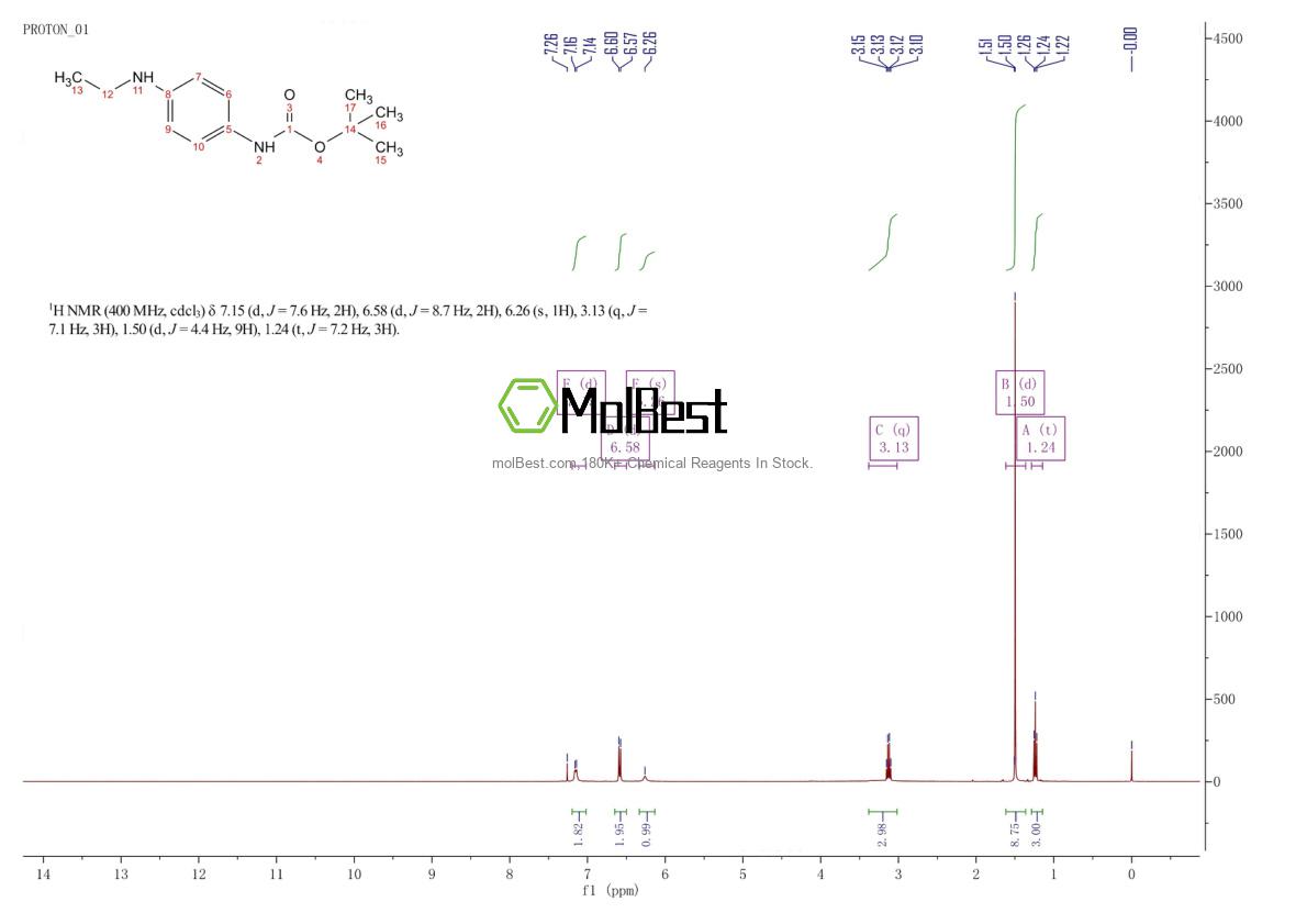 Physical sample testing spectrum (NMR) of 1111628-40-0