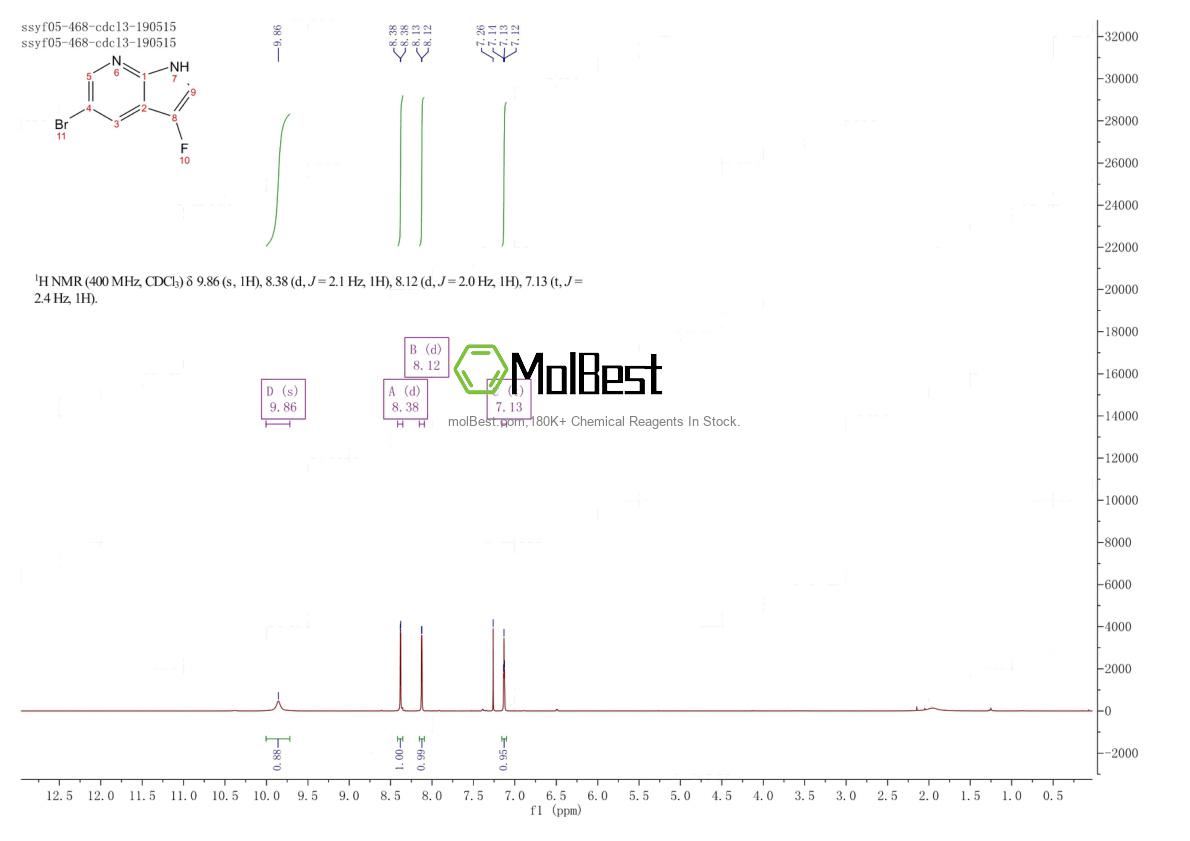 Physical sample testing spectrum (NMR) of 1111637-68-3