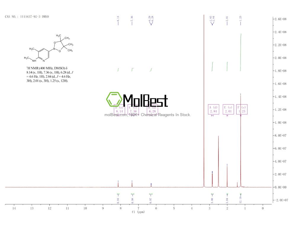 Physical sample testing spectrum (NMR) of 1111637-92-3