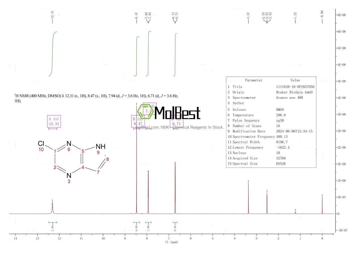 1111638-10-8 fiziksel numune test spektrumu (NMR)