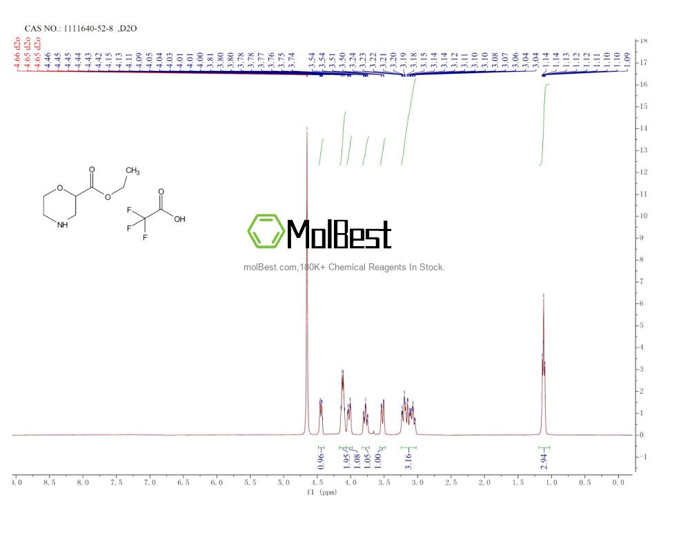 Physical sample testing spectrum (NMR) of 1111640-52-8