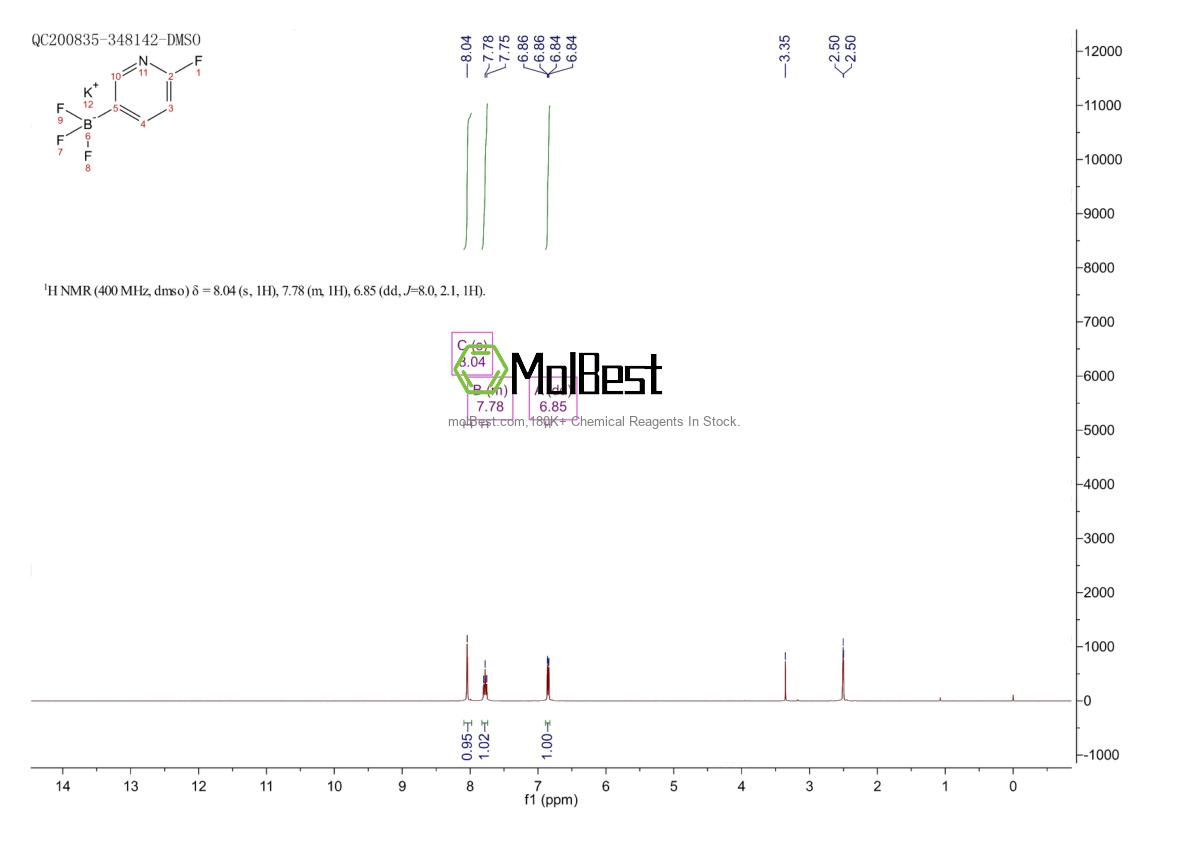 Espectro de teste de amostra física (NMR) de 1111732-94-5