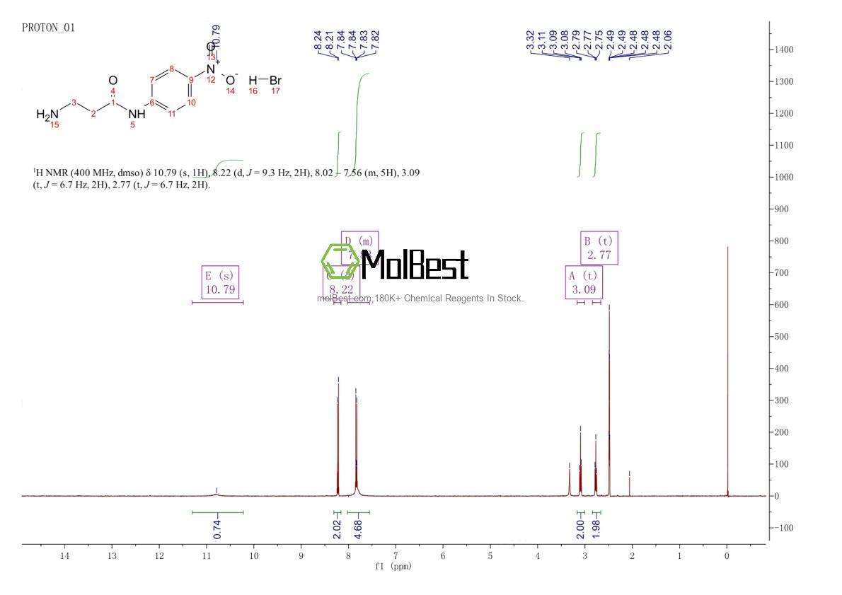 111196-17-9 fiziksel numune test spektrumu (NMR)