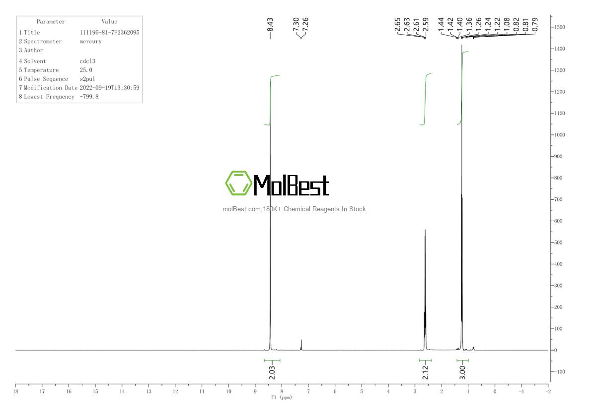 Physical sample testing spectrum (NMR) of 111196-81-7
