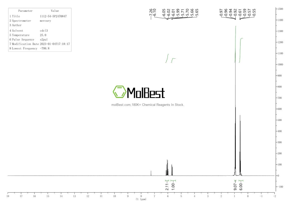 Physical sample testing spectrum (NMR) of 1112-54-5