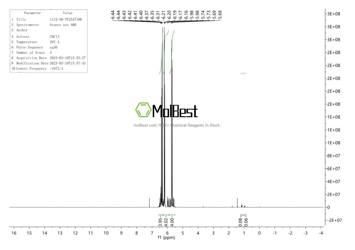 Physical sample testing spectrum (NMR) of 1112-56-7