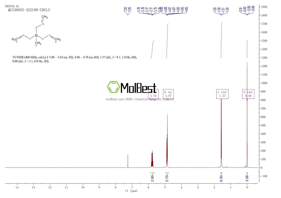 Espectro de teste de amostra física (NMR) de 1112-91-0