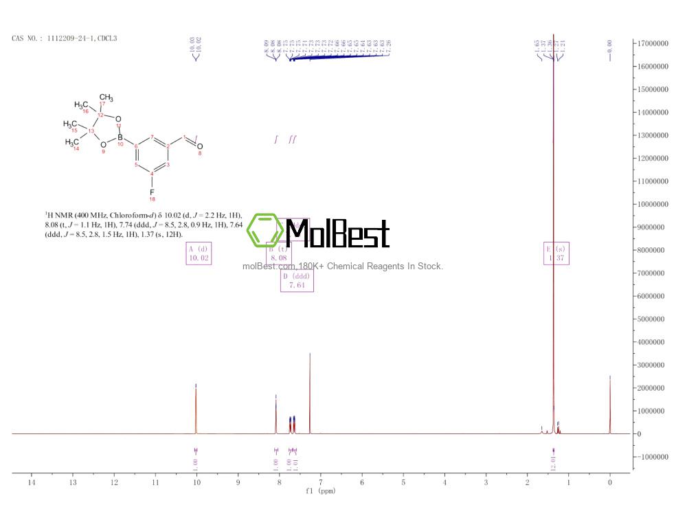 Physical sample testing spectrum (NMR) of 1112209-24-1