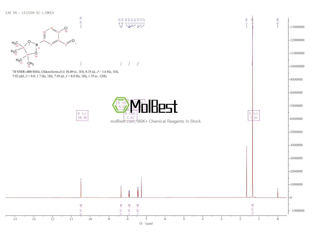 Physical sample testing spectrum (NMR) of 1112209-32-1