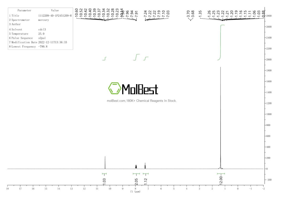 Physical sample testing spectrum (NMR) of 1112209-40-1