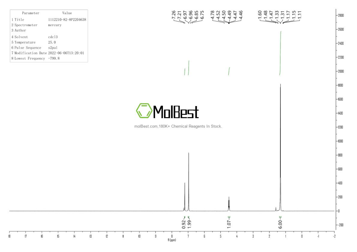 Physical sample testing spectrum (NMR) of 1112210-82-8
