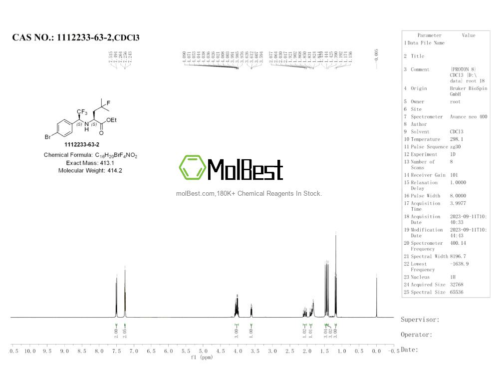 Physical sample testing spectrum (NMR) of 1112233-63-2
