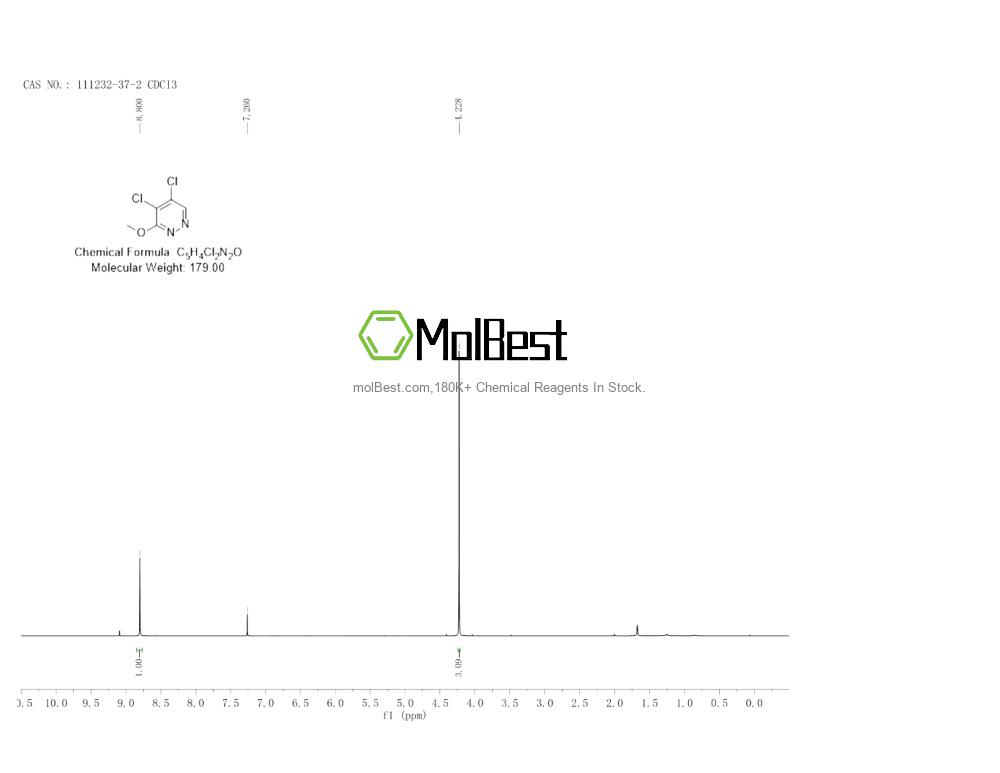Physical sample testing spectrum (NMR) of 111232-37-2