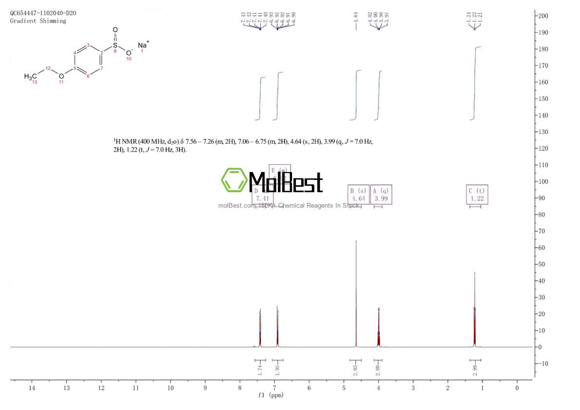 Physical sample testing spectrum (NMR) of 111243-34-6