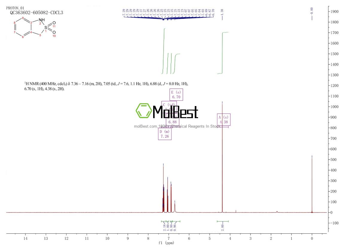 Physical sample testing spectrum (NMR) of 111248-89-6