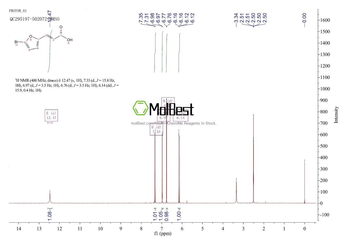 Physical sample testing spectrum (NMR) of 111252-31-4