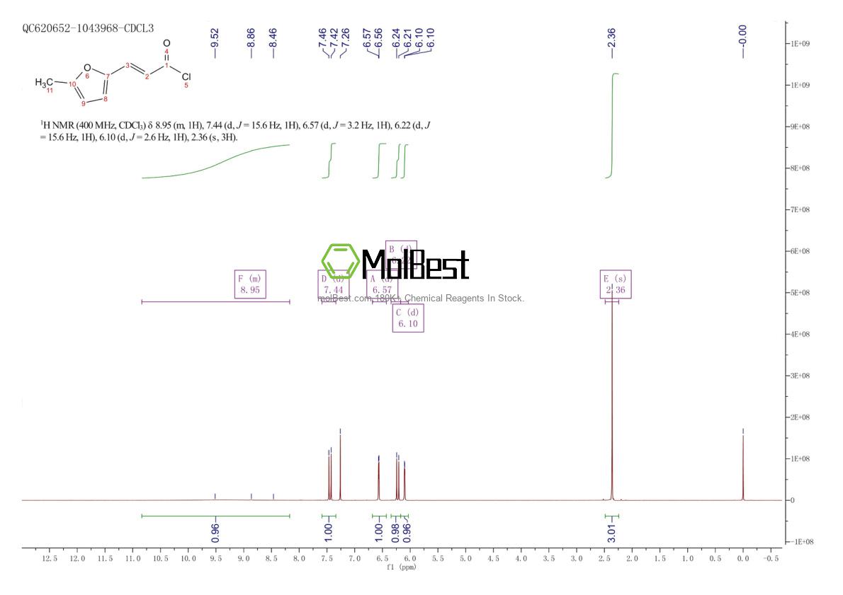 Physical sample testing spectrum (NMR) of 111252-41-6