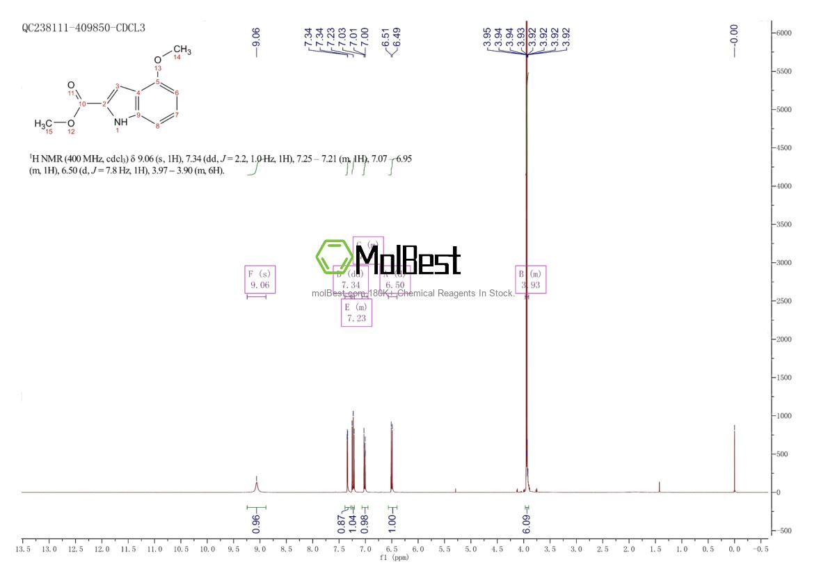 Physical sample testing spectrum (NMR) of 111258-23-2