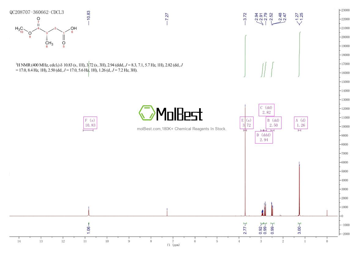 Physical sample testing spectrum (NMR) of 111266-16-1