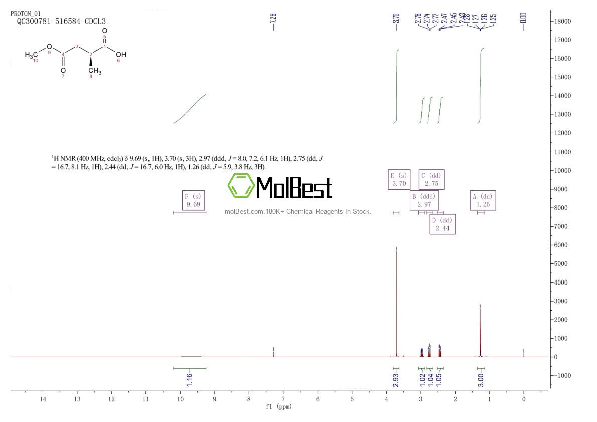 Physical sample testing spectrum (NMR) of 111266-27-4