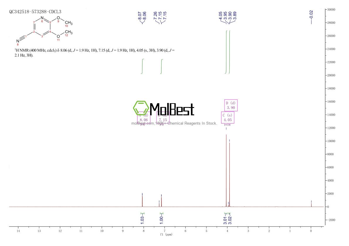 Physical sample testing spectrum (NMR) of 1112851-31-6