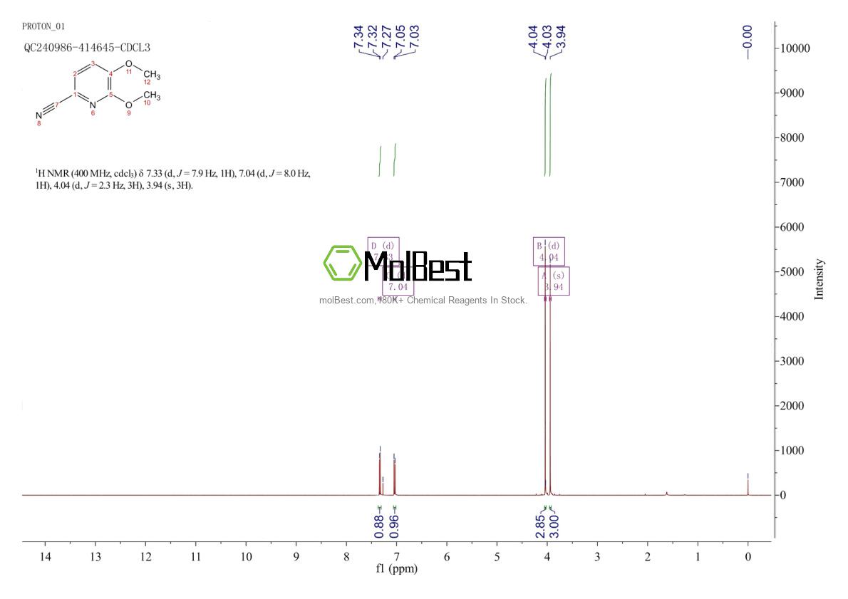 Physical sample testing spectrum (NMR) of 1112851-50-9