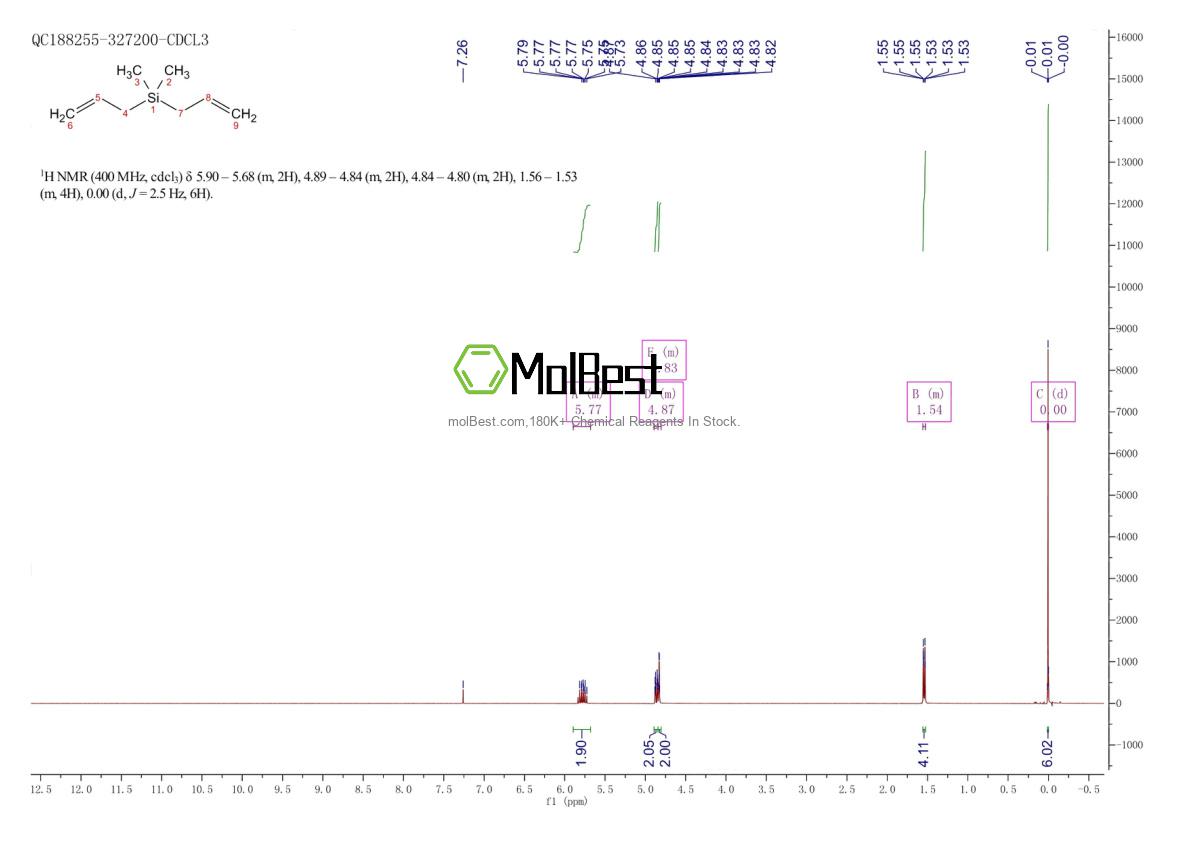 Physical sample testing spectrum (NMR) of 1113-12-8