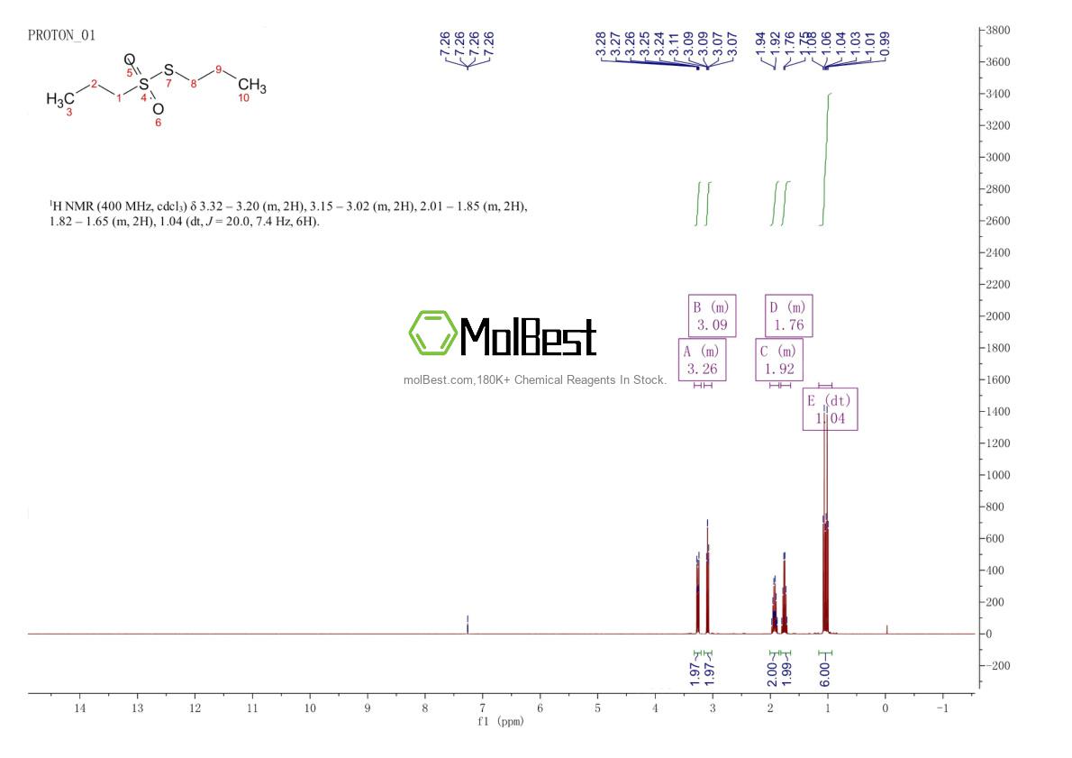 Physical sample testing spectrum (NMR) of 1113-13-9