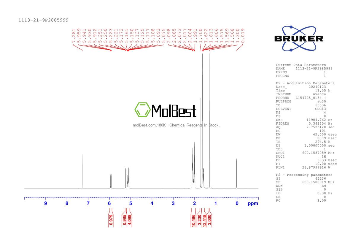 Physical sample testing spectrum (NMR) of 1113-21-9