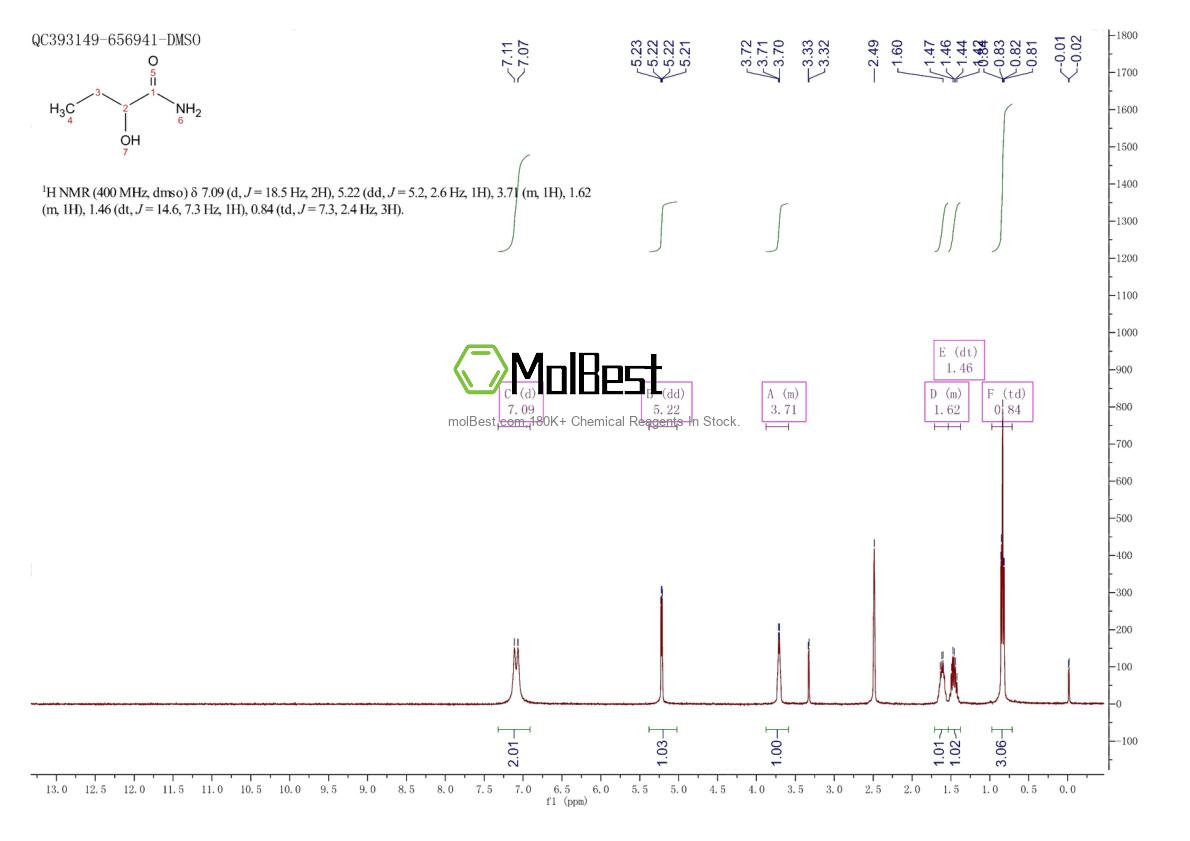 Physical sample testing spectrum (NMR) of 1113-58-2