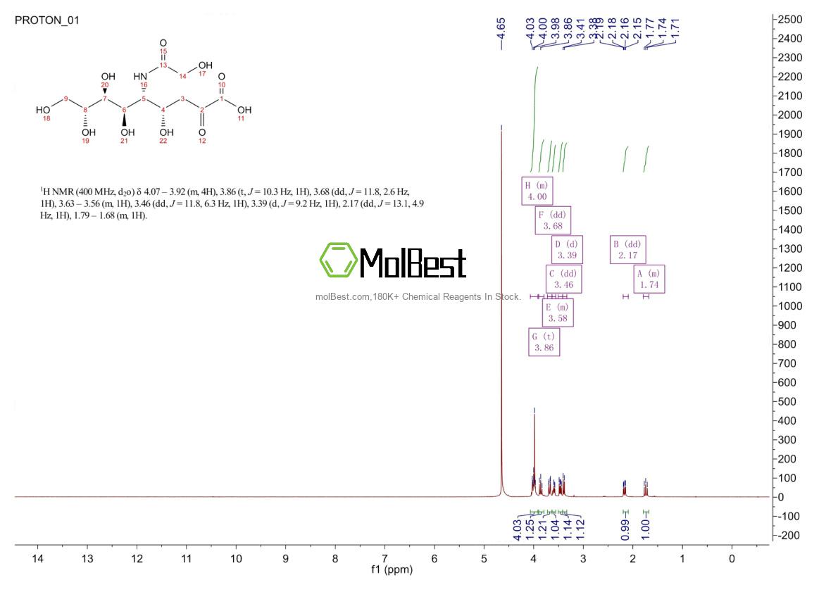 Physical sample testing spectrum (NMR) of 1113-83-3