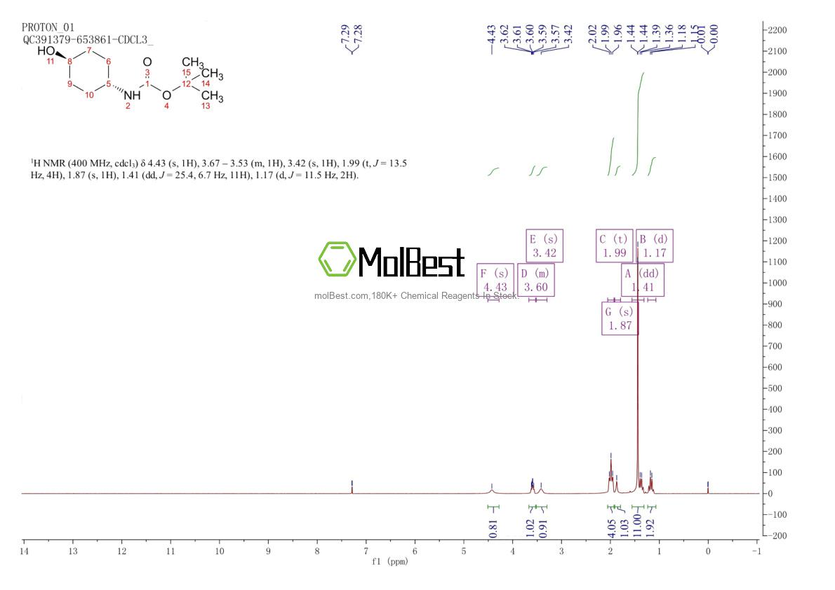Physical sample testing spectrum (NMR) of 111300-06-2