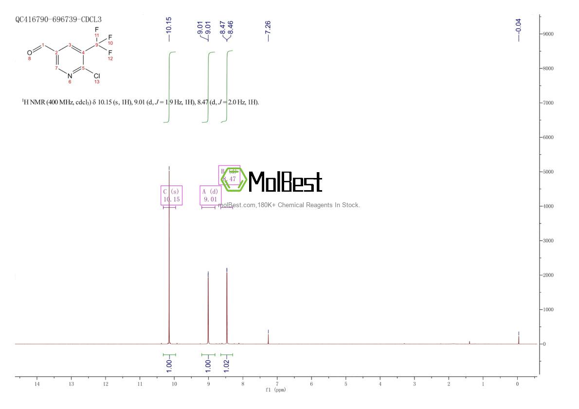 Espectro de teste de amostra física (NMR) de 1113049-90-3